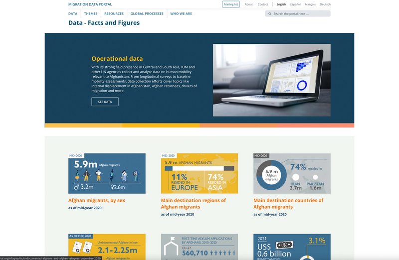 IOM Afghanistan Website Fakten und Statistiken Seite