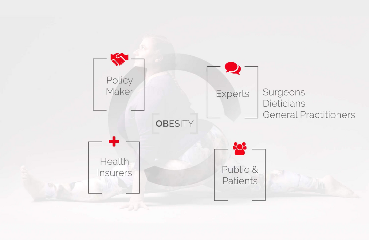 Grafik mit vier Quadraten und dem Wort obesity in der Mitte