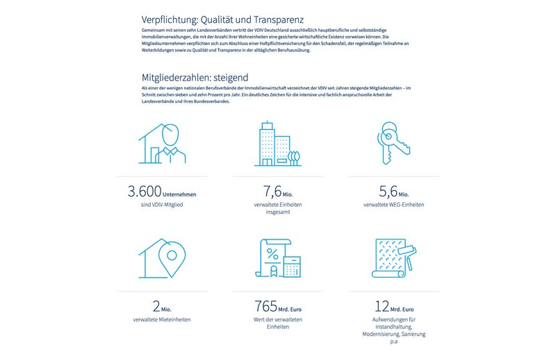 VDIV Website Unternehmensdaten Seite
