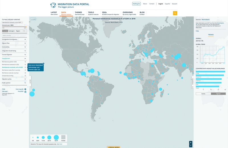 IOM Big Data Website Karte mit Daten