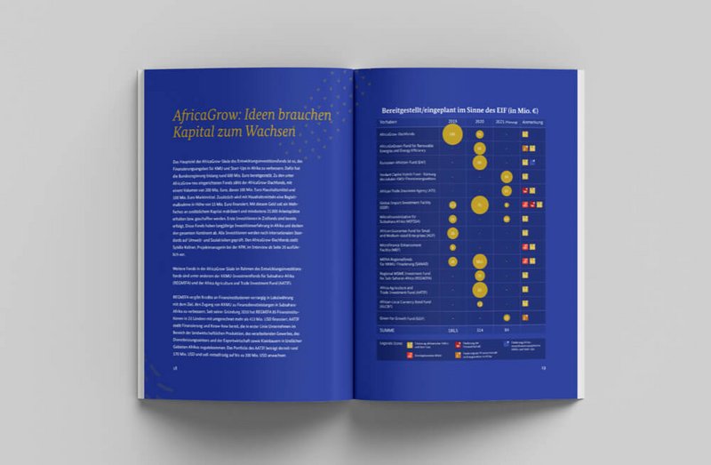 AWE Innenansicht Printmagazin