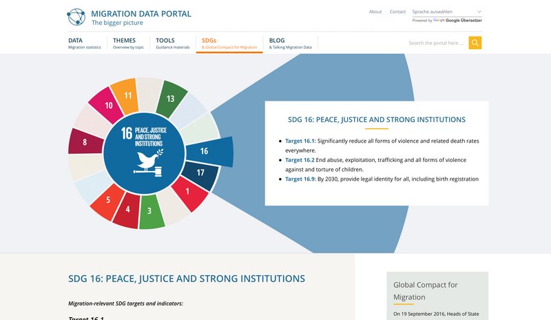 IOM Website SDGs Seite