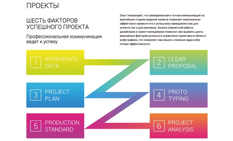 Ipro Website auf russisch