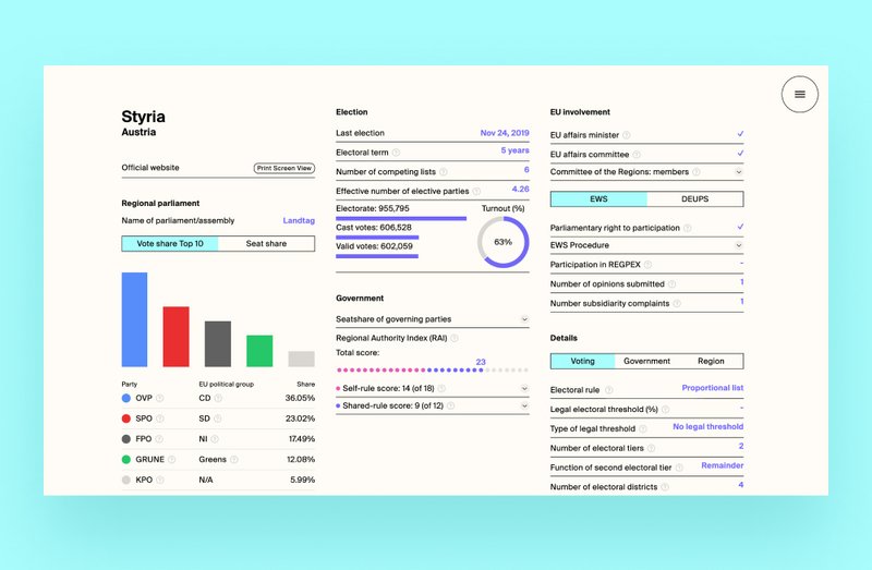 ERDM Website Ansicht Statistiken