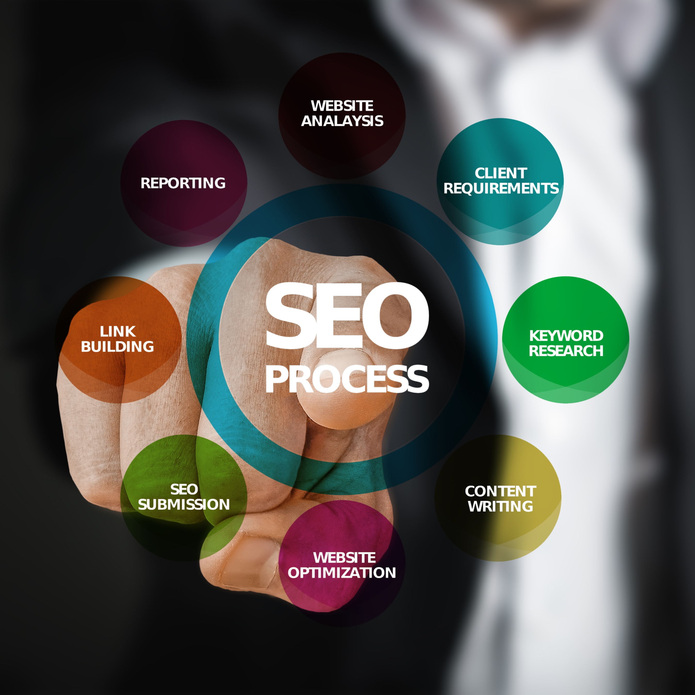 seo agentur prozesse erklärt